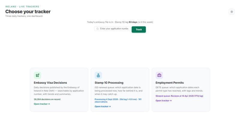 Irish Visa Decision Tracker live site